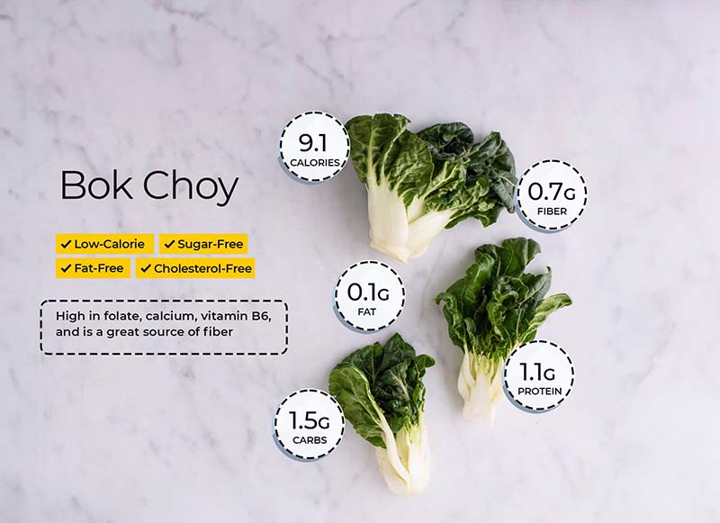 Is Bok Choy Good for Weight Loss